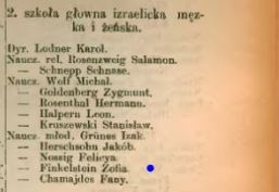 Szematyzm 1876 - Zofia Finkelstein